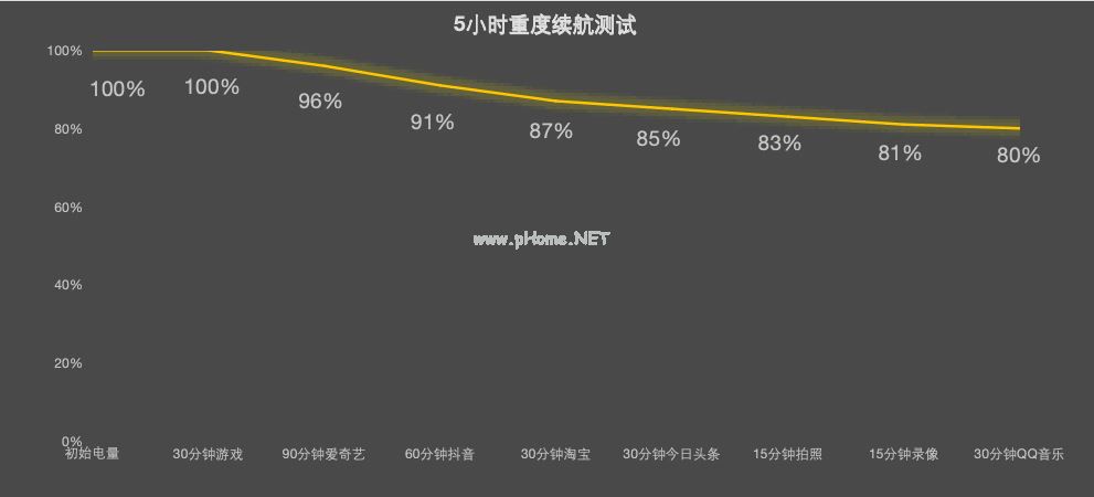 2026年第一季度长续航手机排行榜，3000元预算怎么选？