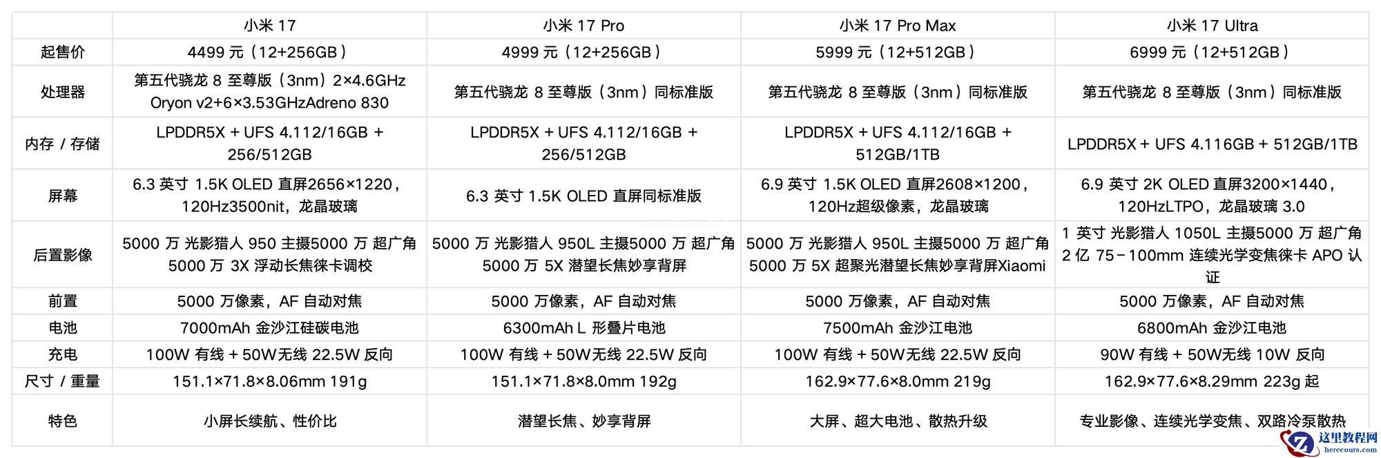 小米17系列怎么选:一文看懂小米17系列的全部卖点