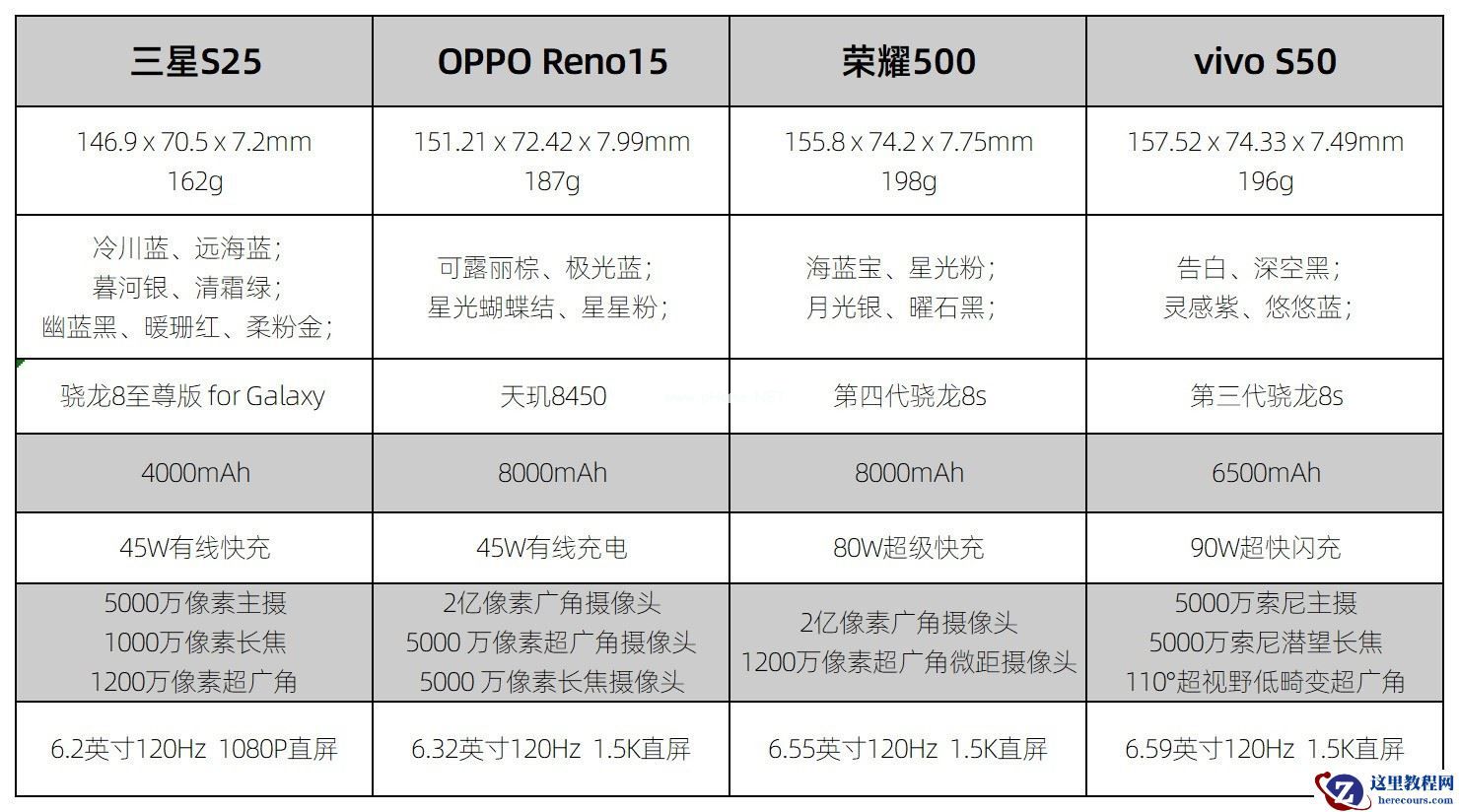 2026年第一季度高颜值手机排行榜,3000元预算怎么选?