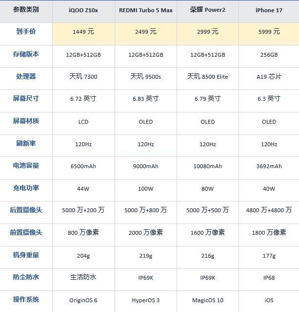 2026年春节老人手机怎么选?看这一篇就够了