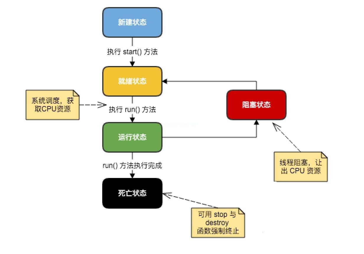 1486186510483697.jpg java-thread.jpg