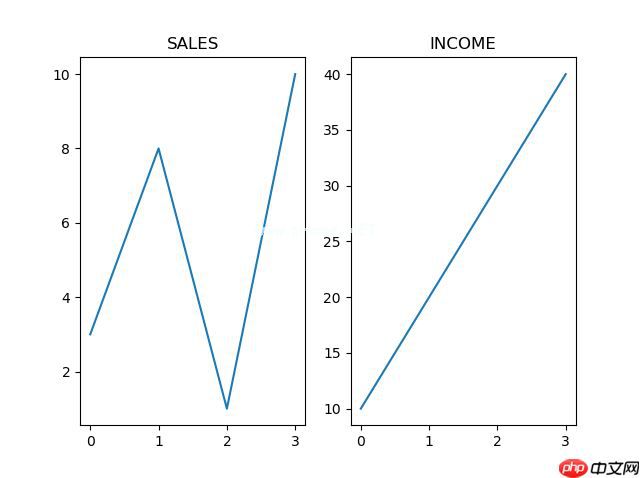Matplotlib 子图
