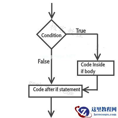 C++ if语句