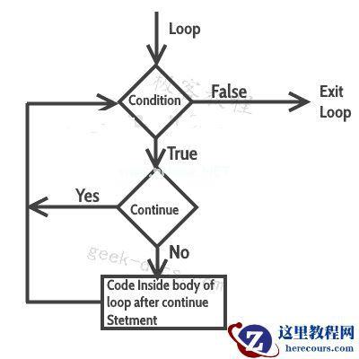 C++ continue语句