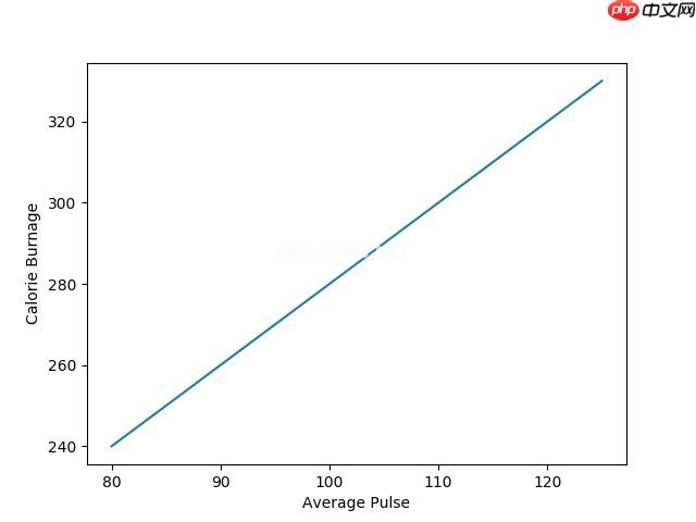Matplotlib 标签