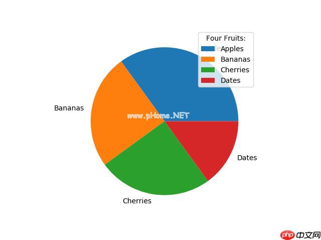 Matplotlib 饼图
