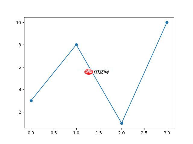 Matplotlib 绘图
