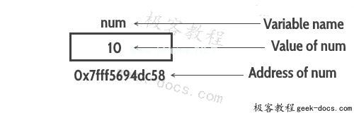 C语言 指针