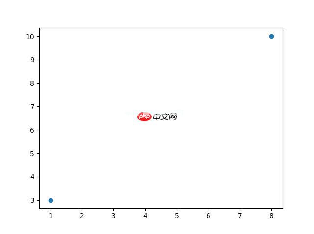 Matplotlib 绘图