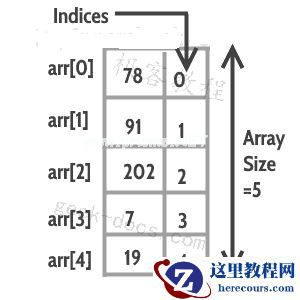 C++ 数组