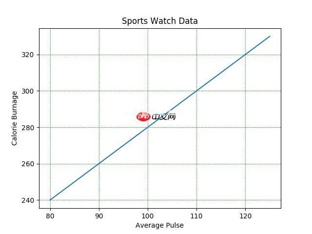 Matplotlib 网格