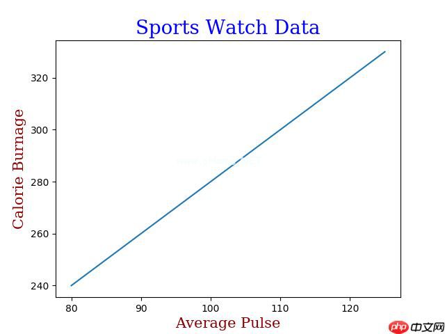 Matplotlib 标签