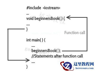 C++ 函数