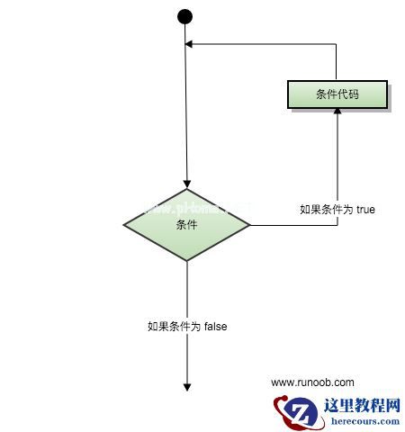 循环结构