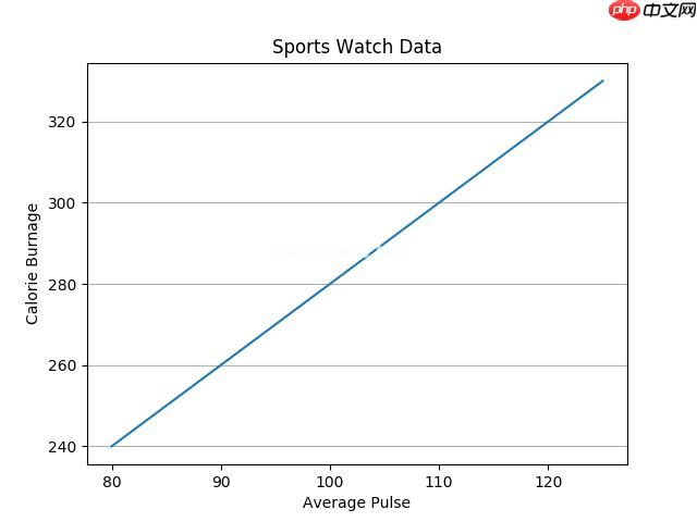 Matplotlib 网格