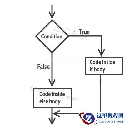 C++ if语句