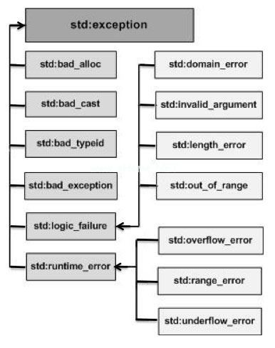 1476796525351580.jpg cpp_exceptions.jpg