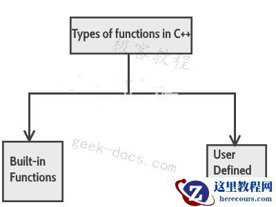 C++ 函数