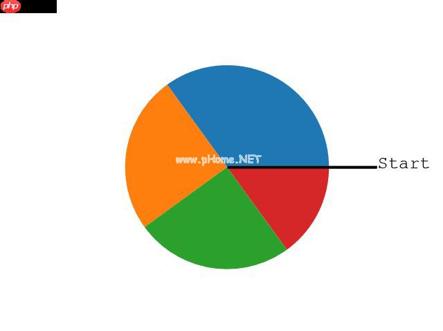 Matplotlib 饼图