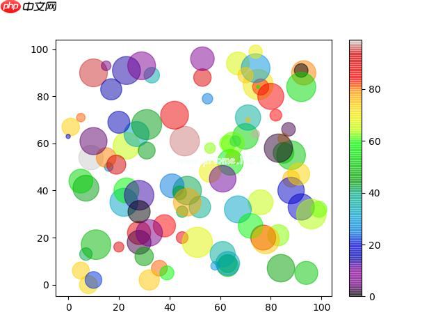 Matplotlib 散点图