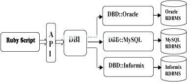1476783513995684.jpg ruby_dbi.jpg