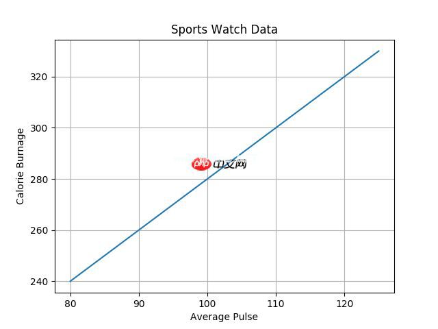 Matplotlib 网格