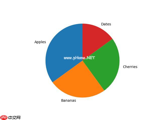 Matplotlib 饼图