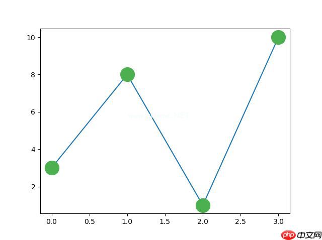 Matplotlib 绘图