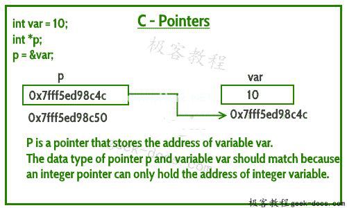 C语言 指针