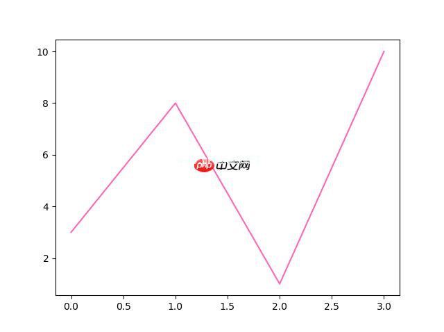Matplotlib 线条