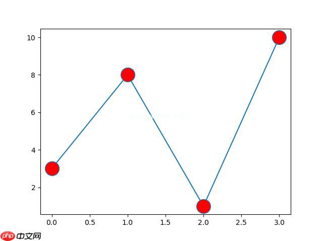 Matplotlib 绘图