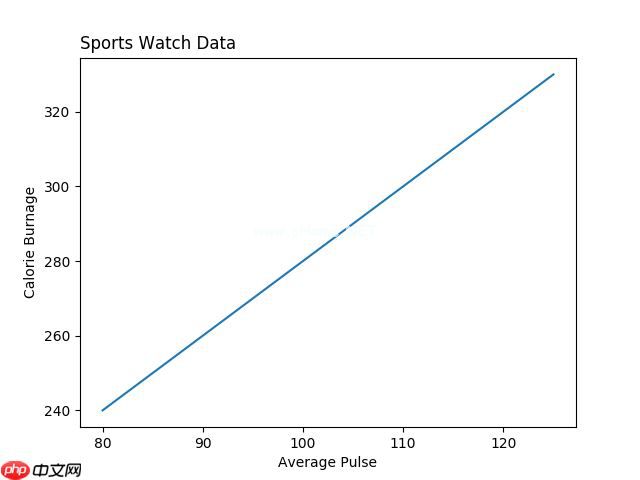 Matplotlib 标签