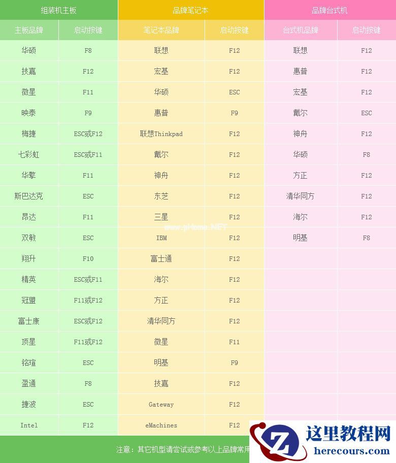 如何用U盘装WinXP系统?U盘装XP系统教程