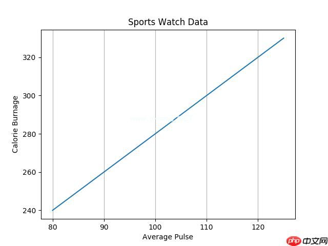 Matplotlib 网格