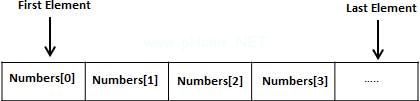 arrays.jpg