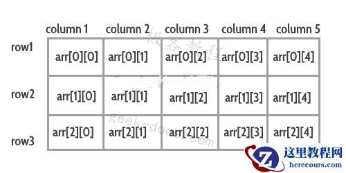 C++ 多维数组