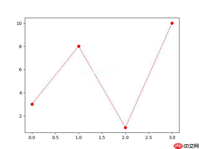 Matplotlib 绘图