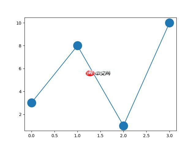 Matplotlib 绘图