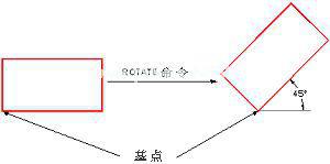 C# 抽象