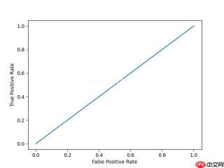 Python教程 Limit